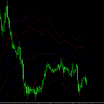 ATR Channels Forex Indicator For MT5