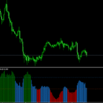 ATR Volatility Forex Indicator For MT5