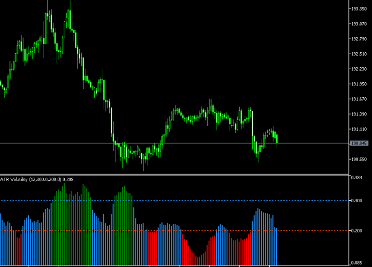 ATR Volatility Forex Indicator For MT5