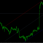Auto Trend Channel Indicator For MT4