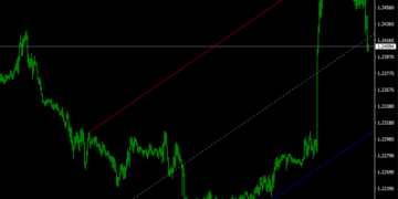 Auto Trend Channel Indicator For MT4