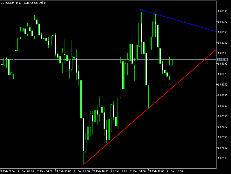 Auto TrendLine Indicator For MT5