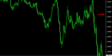 B-Clock Modified Indicator For MT4