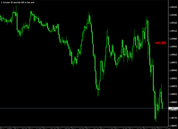 B-Clock Modified Indicator For MT4