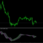 BB MACD Forex Indicator For MT5