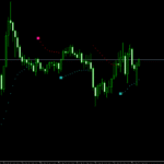 Buy Sell Indicator For MT5