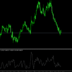 Buyer Pressure Forex Indicator For MT5
