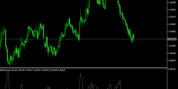 Buyer Pressure Forex Indicator For MT5