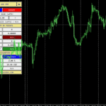 Calculator Forex Indicator For MT4