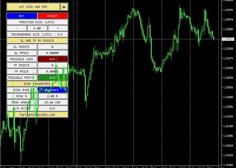 Calculator Forex Indicator For MT4