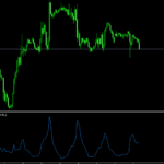 Chaikin Volatility Indicator For MT5