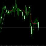 Corrected JMA Indicator For MT5