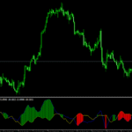 Currency Pairs Correlation Forex Indicator For MT4