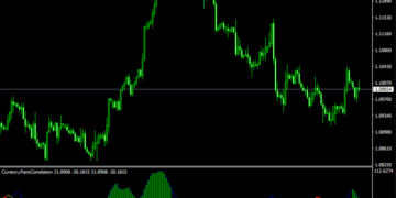 Currency Pairs Correlation Forex Indicator For MT4