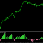 Ehlers Fisher Transform Indicator For MT4