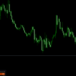 FXSSI Sentiment Lite Indicator For MT4