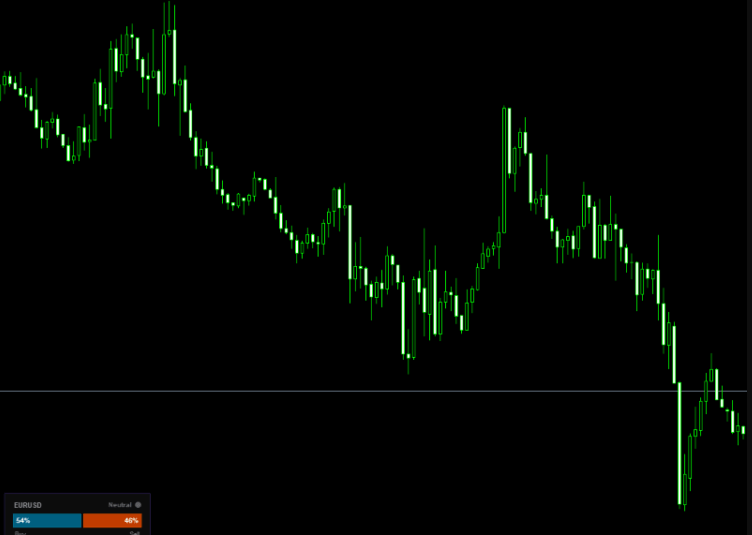 FXSSI Sentiment Lite Indicator For MT4