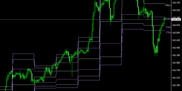 Fibonacci Pivots Indicator For MT4