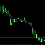 Fractals 5 Diapazon Indicator For MT4