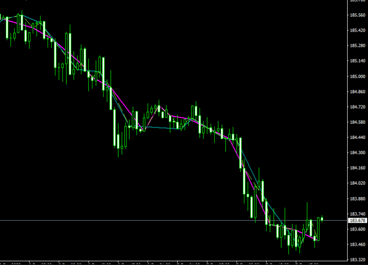 Fractals 5 Diapazon Indicator For MT4