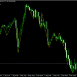 Gann Swings XVI Indicator For MT4