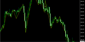 Gann Swings XVI Indicator For MT4