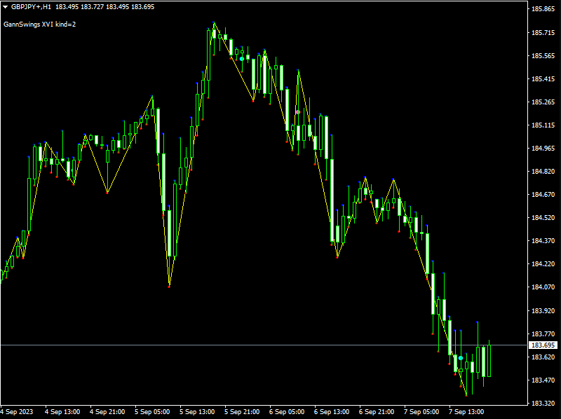 Gann Swings XVI Indicator For MT4