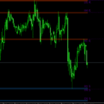 Givonly SnR SnD Forex Indicator For MT5