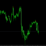 Inside Bar Forex Indicator To MT5