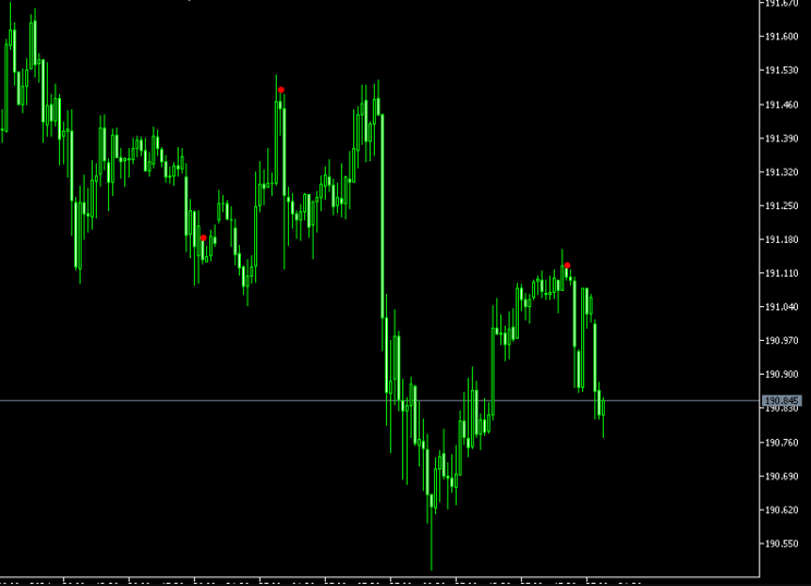 Inside Bar Forex Indicator To MT5