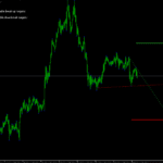 Jebat fx Breakout Trendline Indicator For MT5