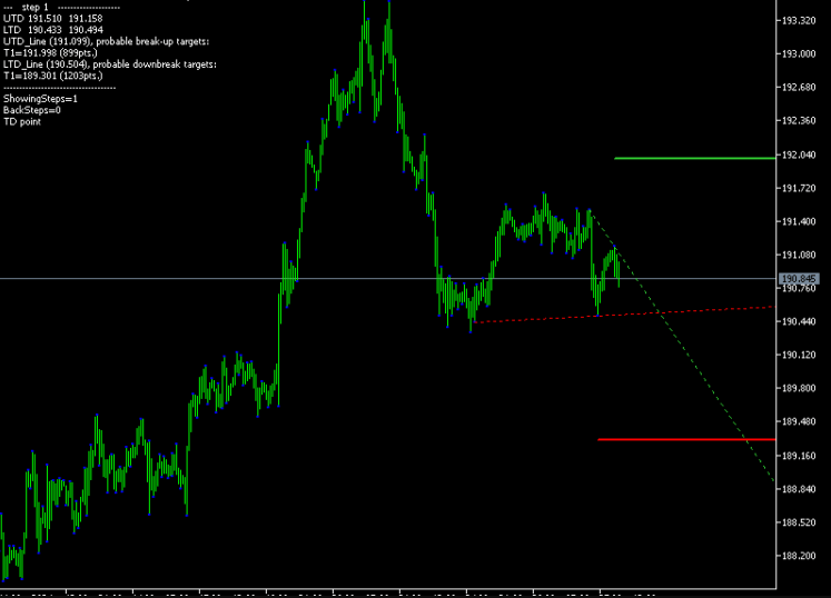 Jebat fx Breakout Trendline Indicator For MT5