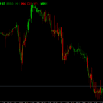 MACD Trend Candles Indicator For MT4