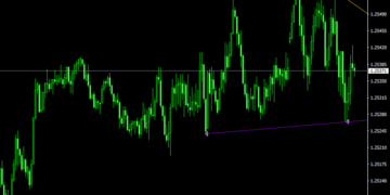 Multi Time Frame Breakout Indicator For MT4