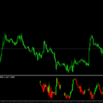 Multi Time Frame (MTF) Indicator For MT4