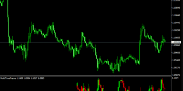 Multi Time Frame (MTF) Indicator For MT4