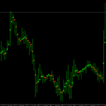 Nonlagdot Non Repaint Indicator For MT4