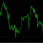 Only One Trade A Day Indicator For MT4