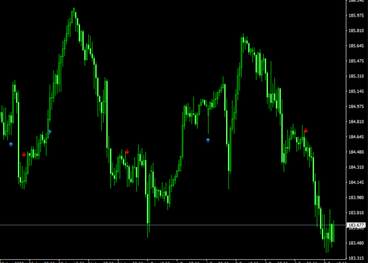 Only One Trade A Day Indicator For MT4