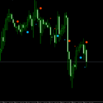 Price Channel Signal Indicator For MT5