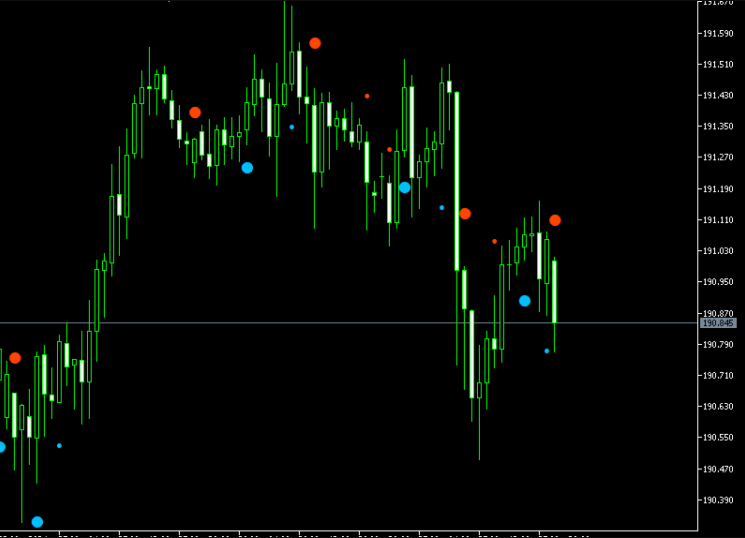 Price Channel Signal Indicator For MT5
