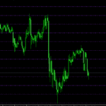 Price Grid Forex IndicatorFor MT5