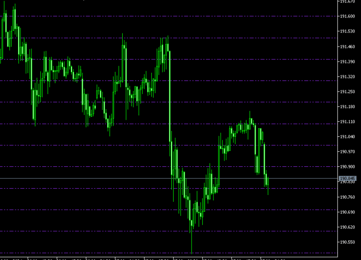 Price Grid Forex IndicatorFor MT5