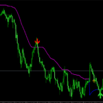 Prodigy Day Trading Indicator For MT4