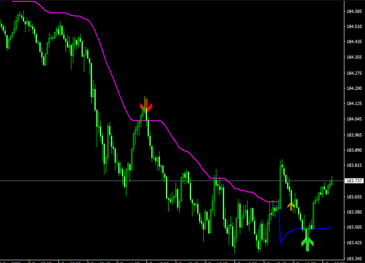 Prodigy Day Trading Indicator For MT4