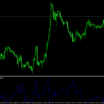 Pullback Factor Indicator For MT4