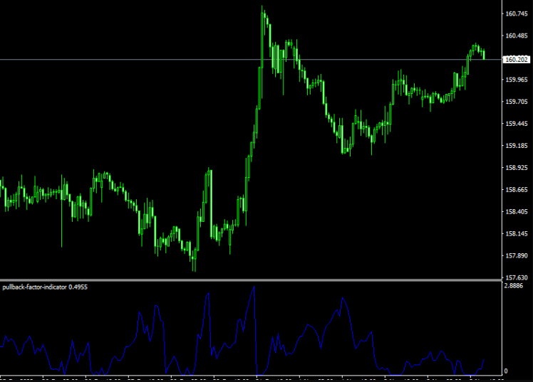 Pullback Factor Indicator For MT4