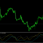Repulse Indicator Formula Forex Indicator For MT4