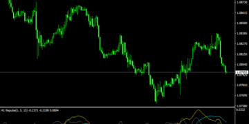 Repulse Indicator Formula Forex Indicator For MT4