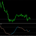 SMI MT5 Forex Indicator